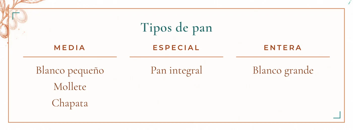 Recuadro que explica qué pan corresponde a cada tamaño