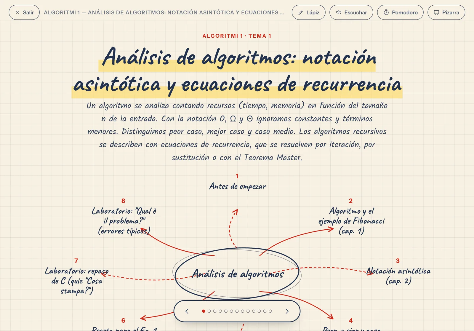 Quadernia en el iPad: apuntes a mano de una clase de algoritmos